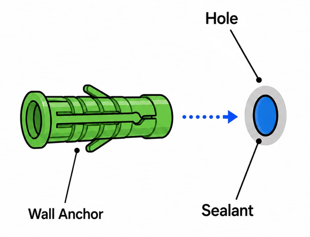 Illustration of a wall anchor being inserted into a drilled hole that has been prepared with internal sealant